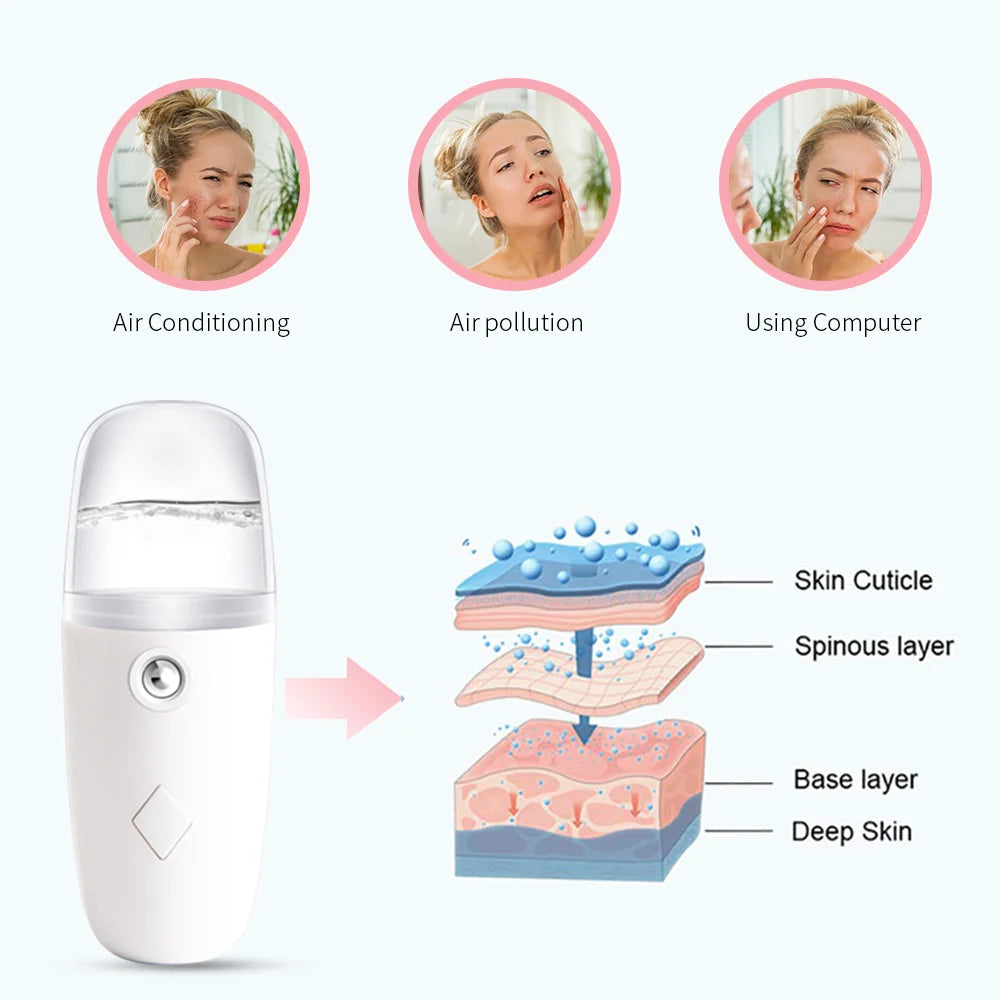 Yavani Portable Nano Facial Spray